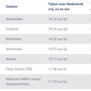 Met de trein naar Disneyland Parijs
