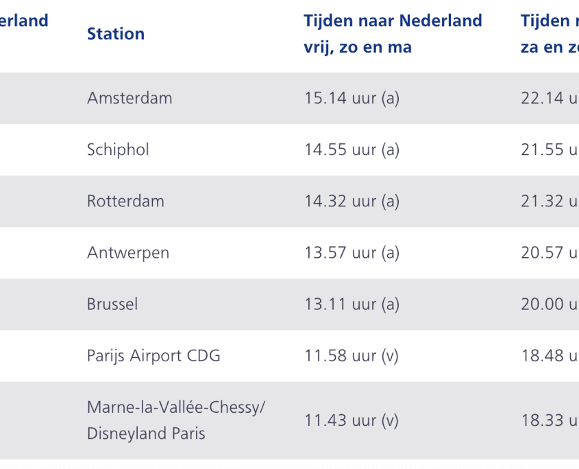 Met de trein naar Disneyland Parijs